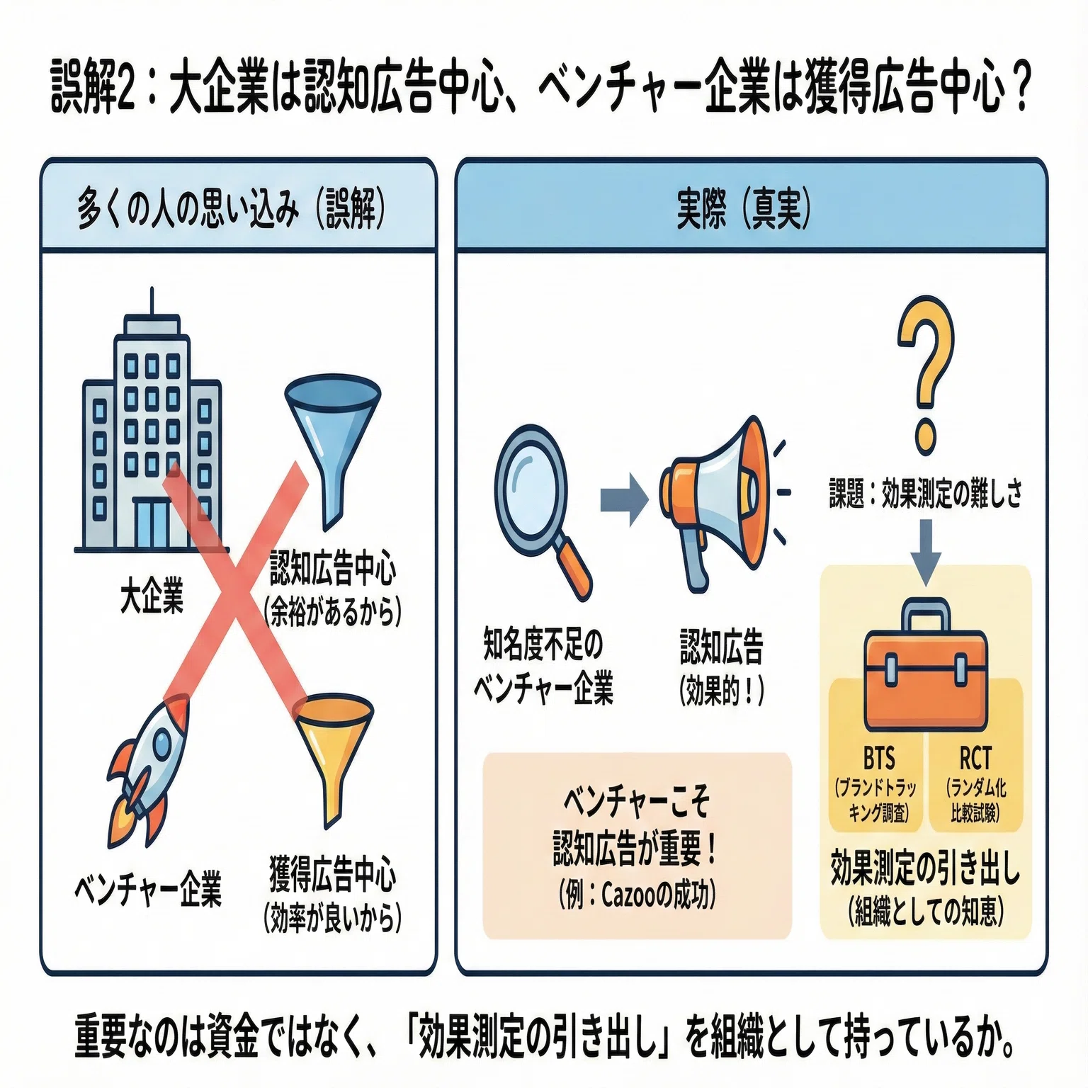 社員5万人の大企業から150人のベンチャーへ。マーケターが生き残るため
