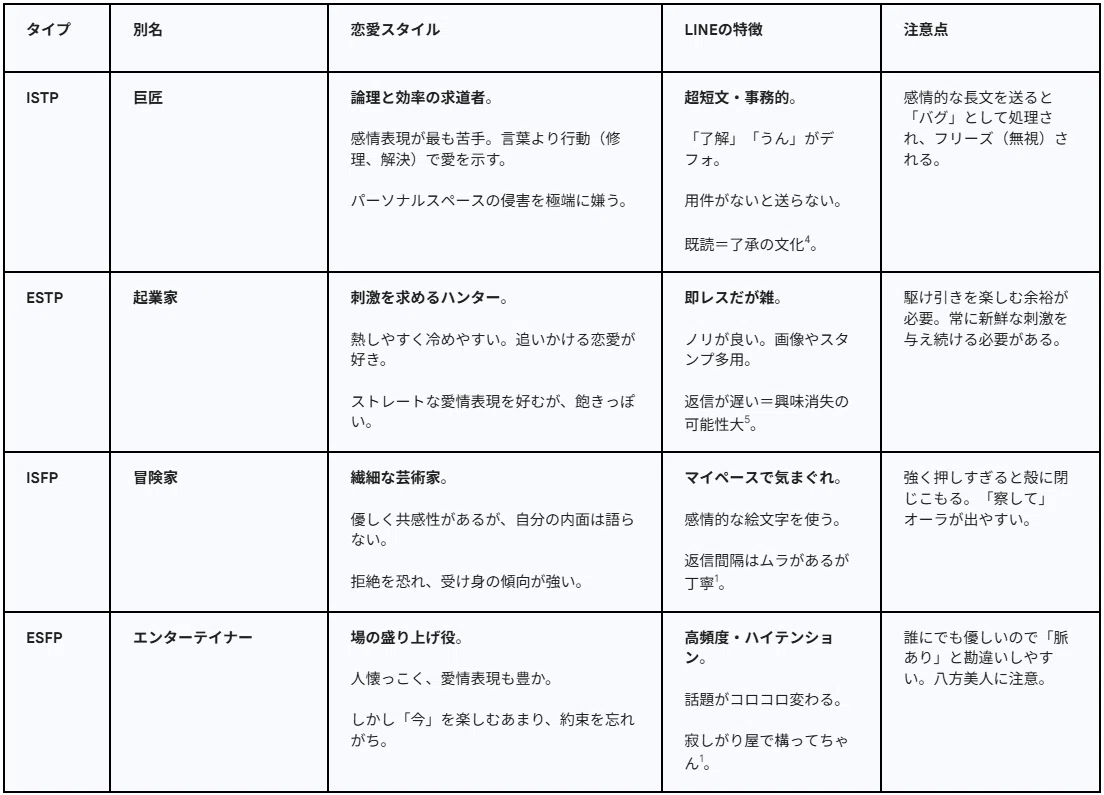 [Complete Guide] Love Psychology and LINE Strategy for Explorer Group ...