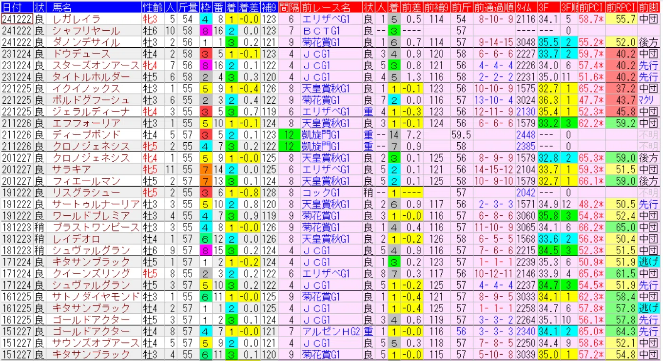 有馬 記念 過去 20 年