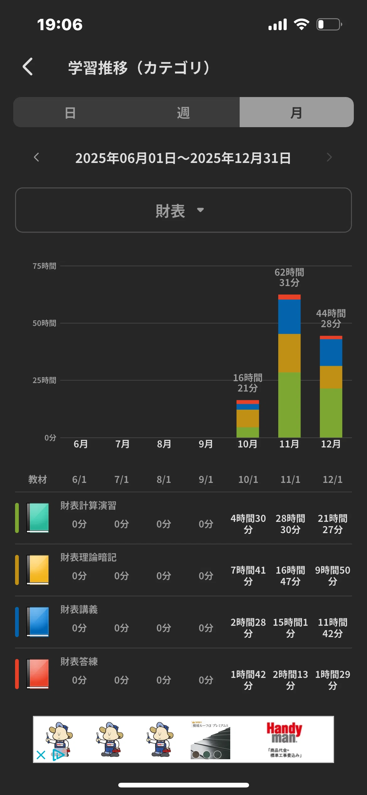 事業税　2022年　税理士試験 財表と事業税、基礎期雑感と今後の展望｜ヨーク@税理士試験受験生