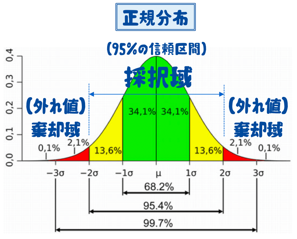 2SD（2標準偏差）と外れ値のあわい【前編】｜BLUE