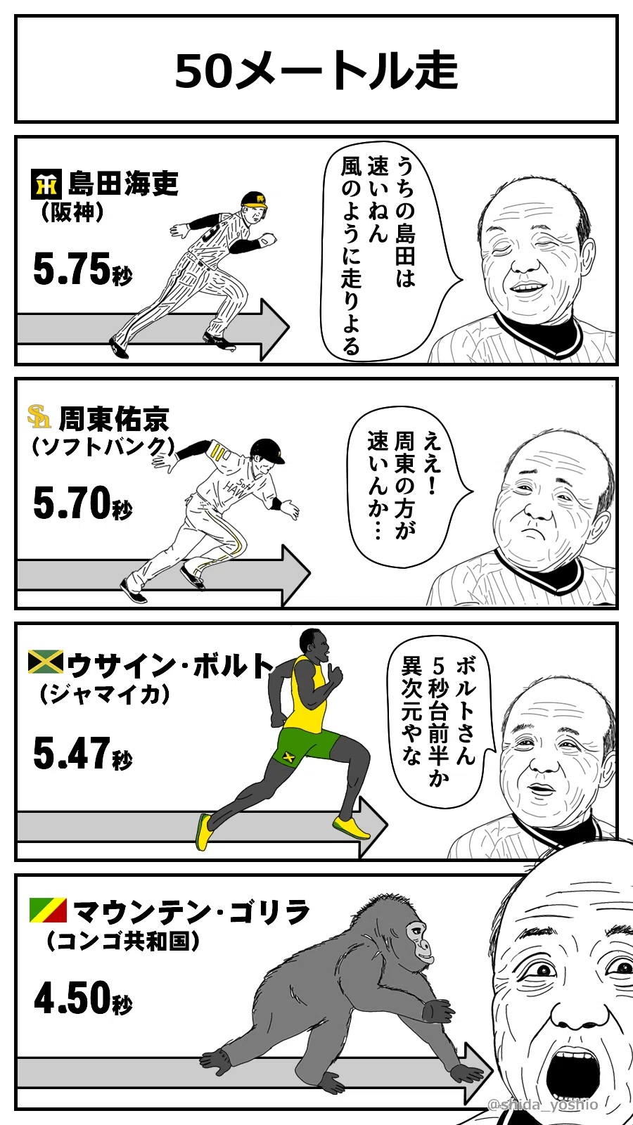 50 メートル 走
