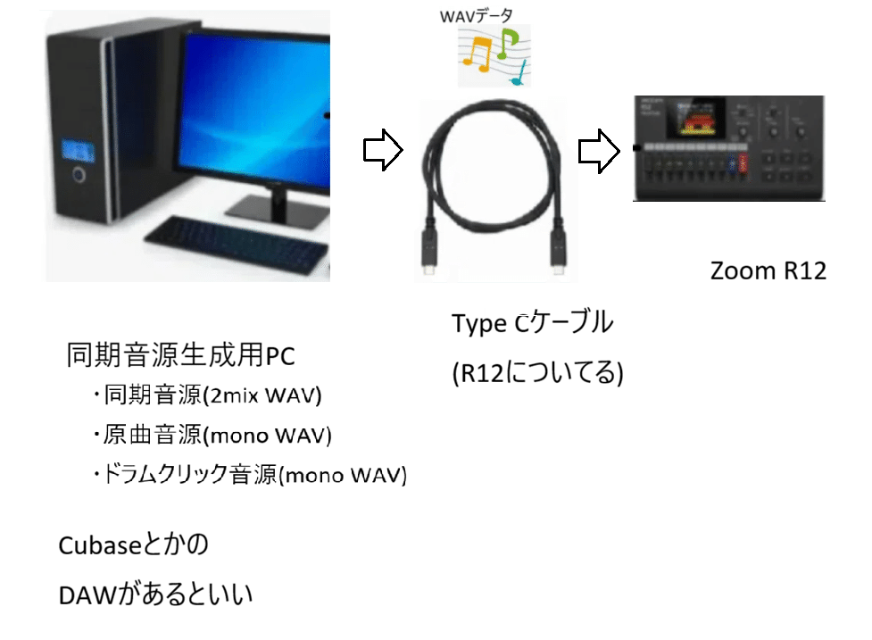 同期の即戦力、ZOOM R12を使ってみよう｜Ronnie44axe