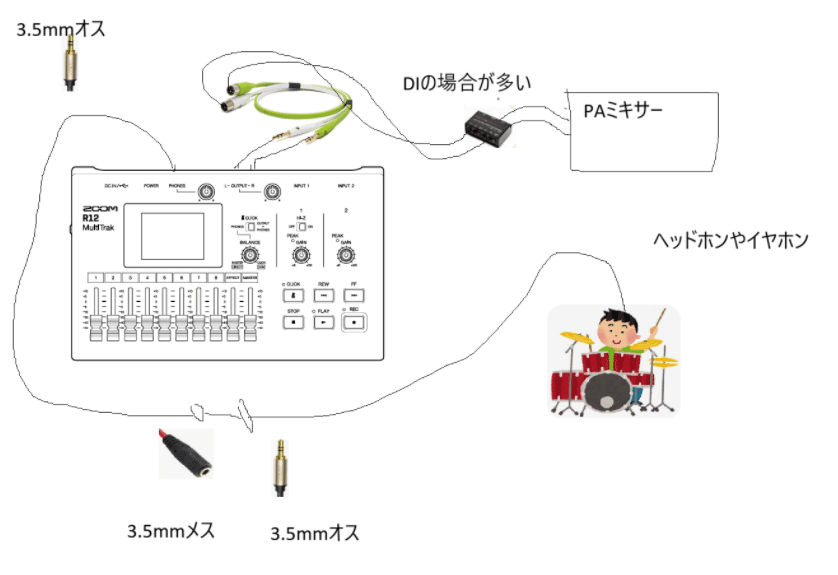 同期の即戦力、ZOOM R12を使ってみよう｜Ronnie44axe
