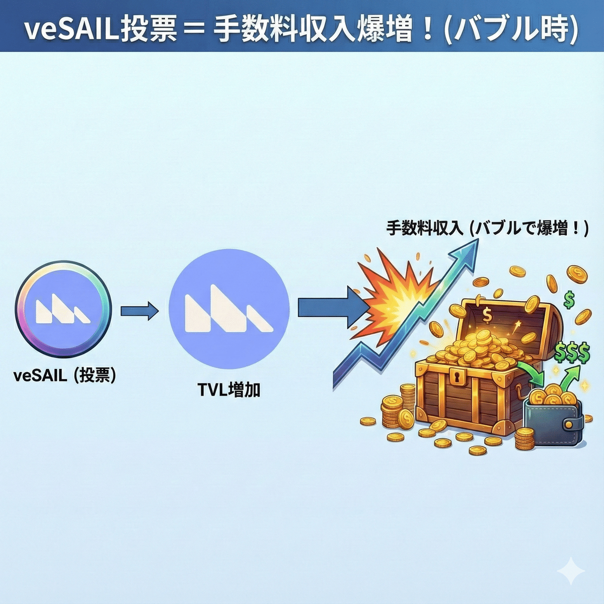 収支報告】仮想通貨で600万円を失った男のその後【赤裸々に話します】｜mizu