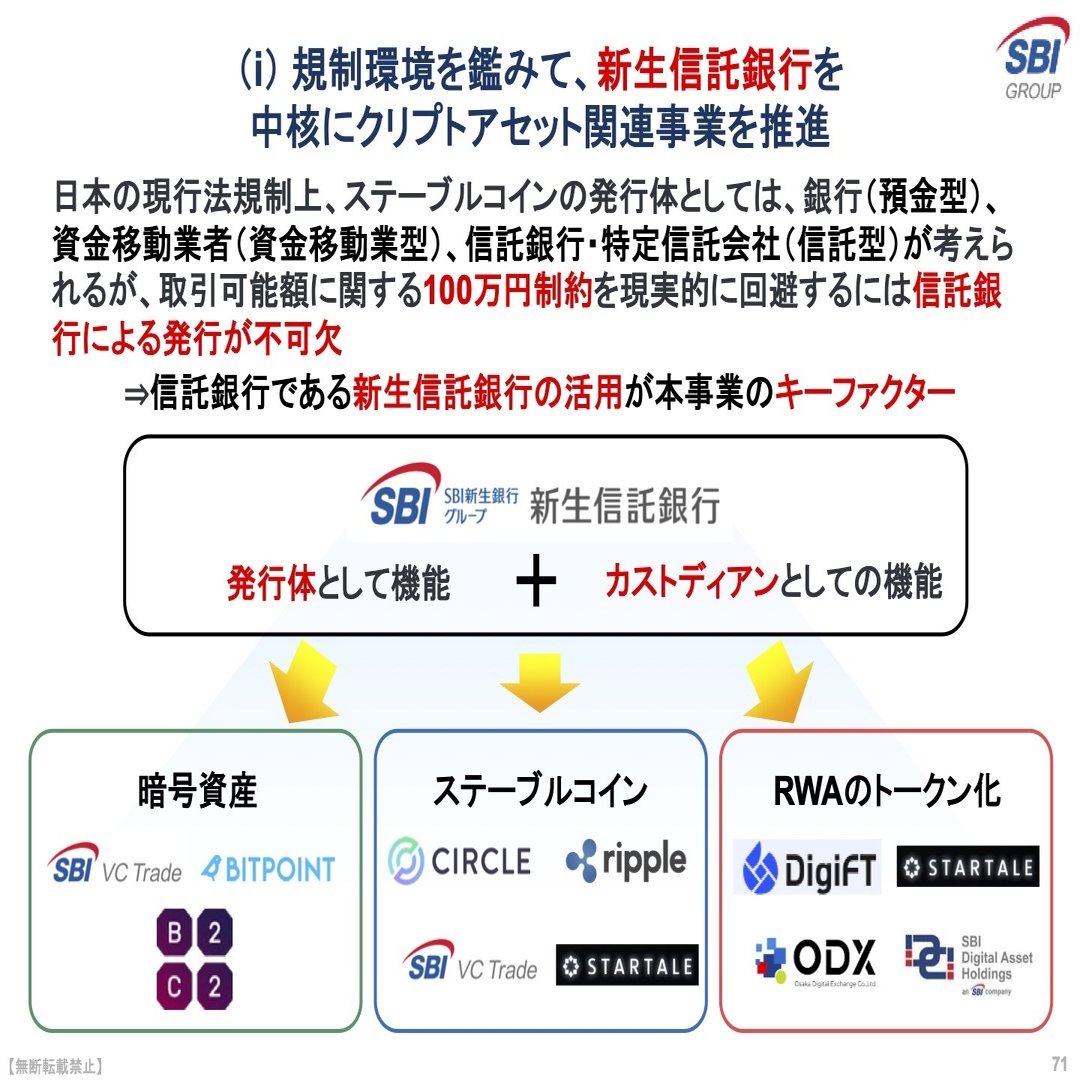 10年もしないうちに、すべてのアセットはトークナイズされる」SBI北尾 氏が着実、かつ大胆に進める取り組み──第2四半期決算説明会を読み解く｜CryptoExpressJapan