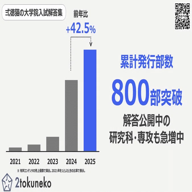 2026年度】東京大学 先端エネルギー工学専攻【小論文例＋数学+電磁気学
