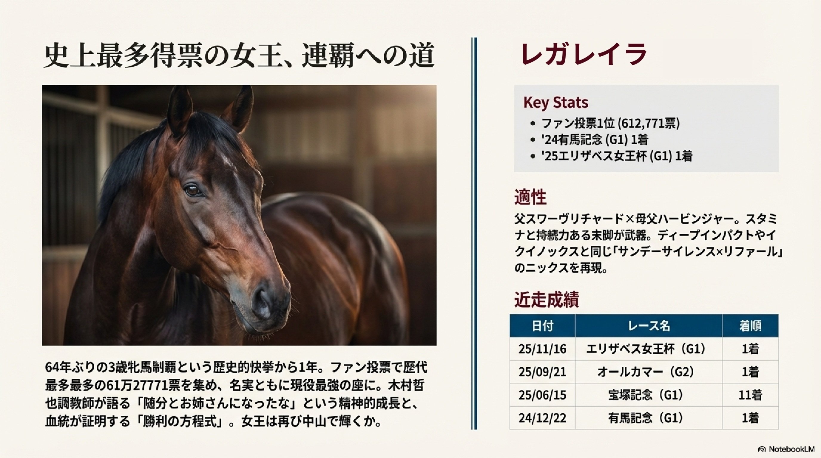 第70回有馬記念：9頭の強者、その素顔に迫る｜nobita