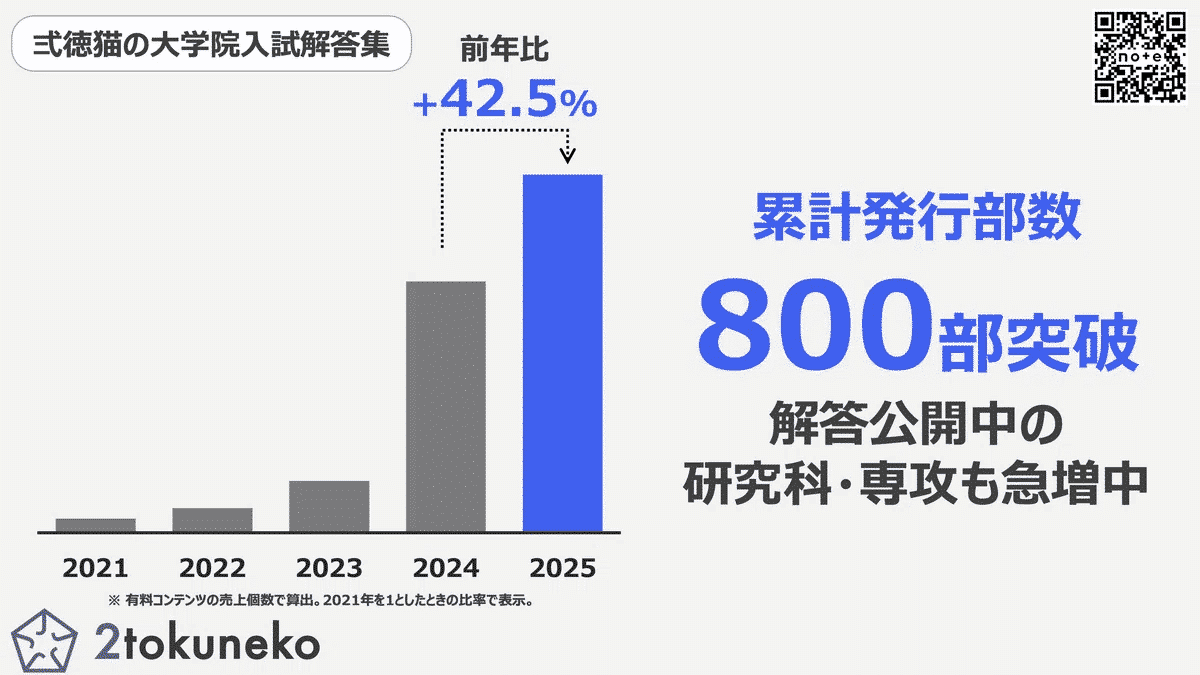 2026年度】 東京科学大学(東工大) 情報通信系 2017~2025【数学】院試