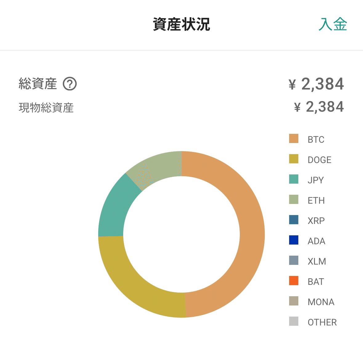 Day5｜大学生が毎日300円、仮想通貨を1年間買い続ける【BTC比率を固める】｜Jinghan