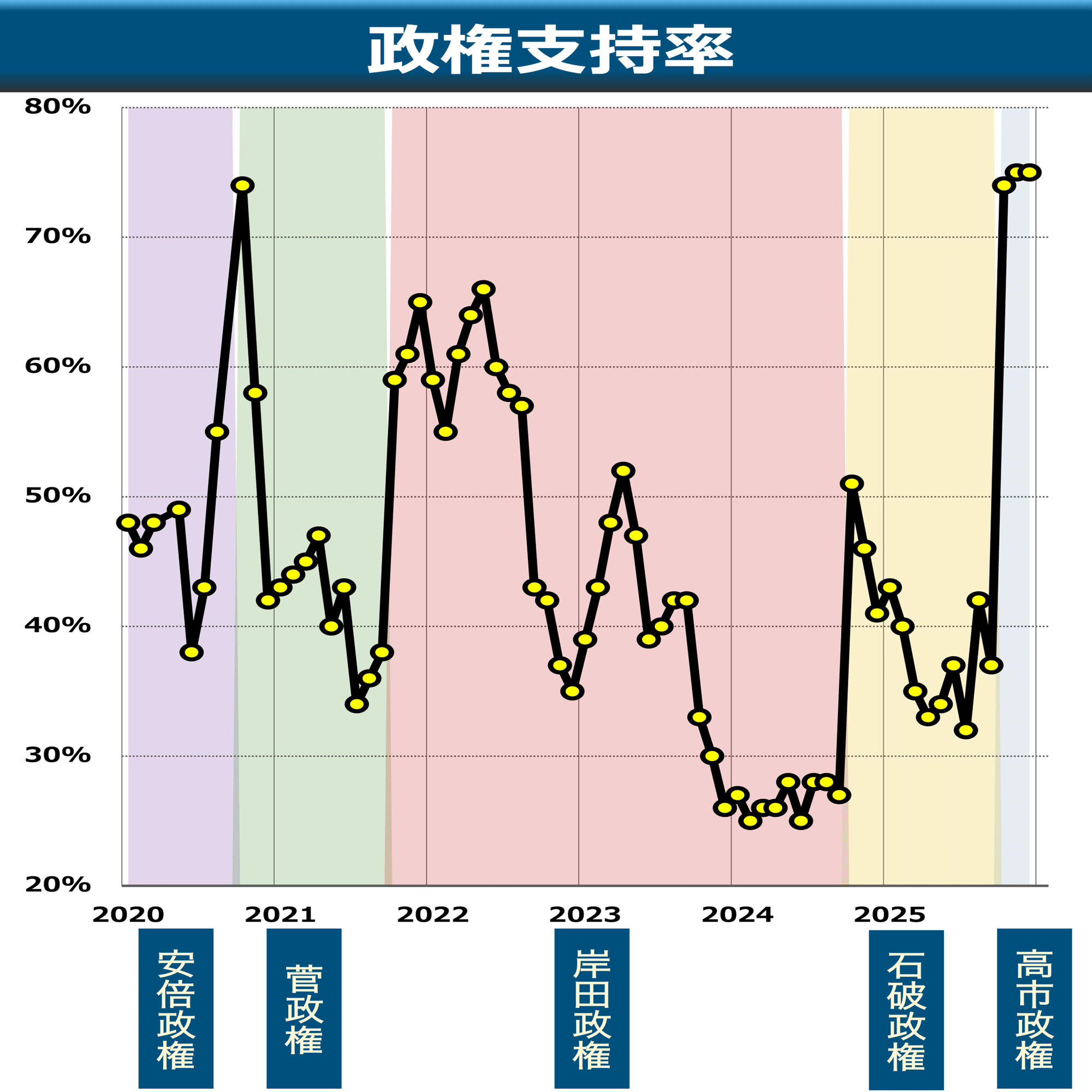 朝メモ】 世論「利上げ評価」55%（日経調査）｜後藤達也