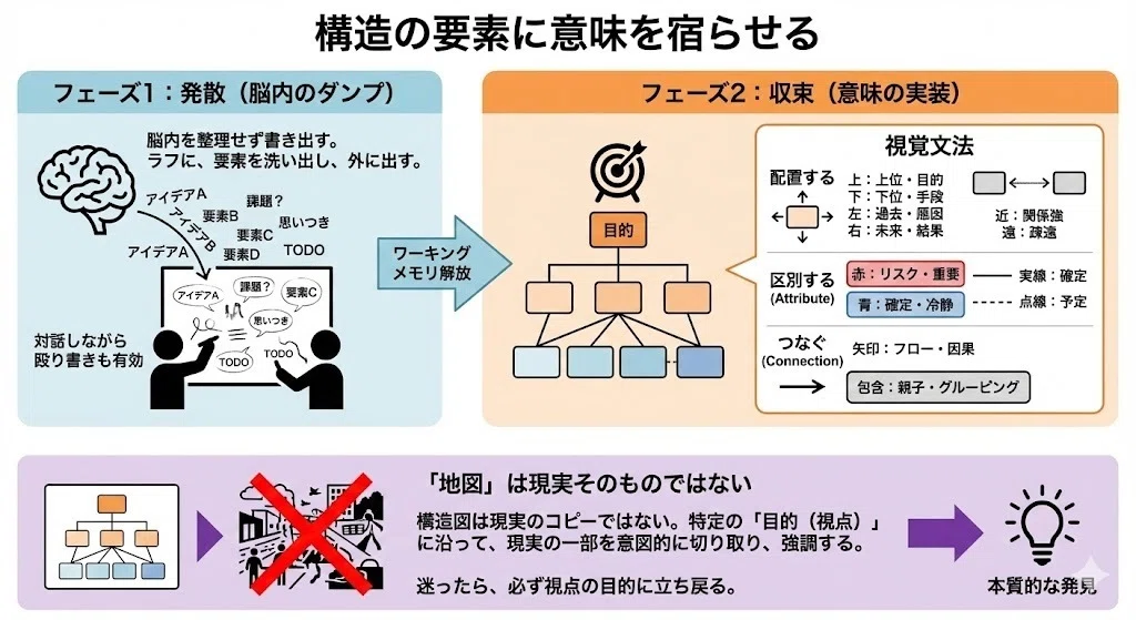 構造化とはなにか？何が価値か？どうやるのか？｜株式会社レヴィ
