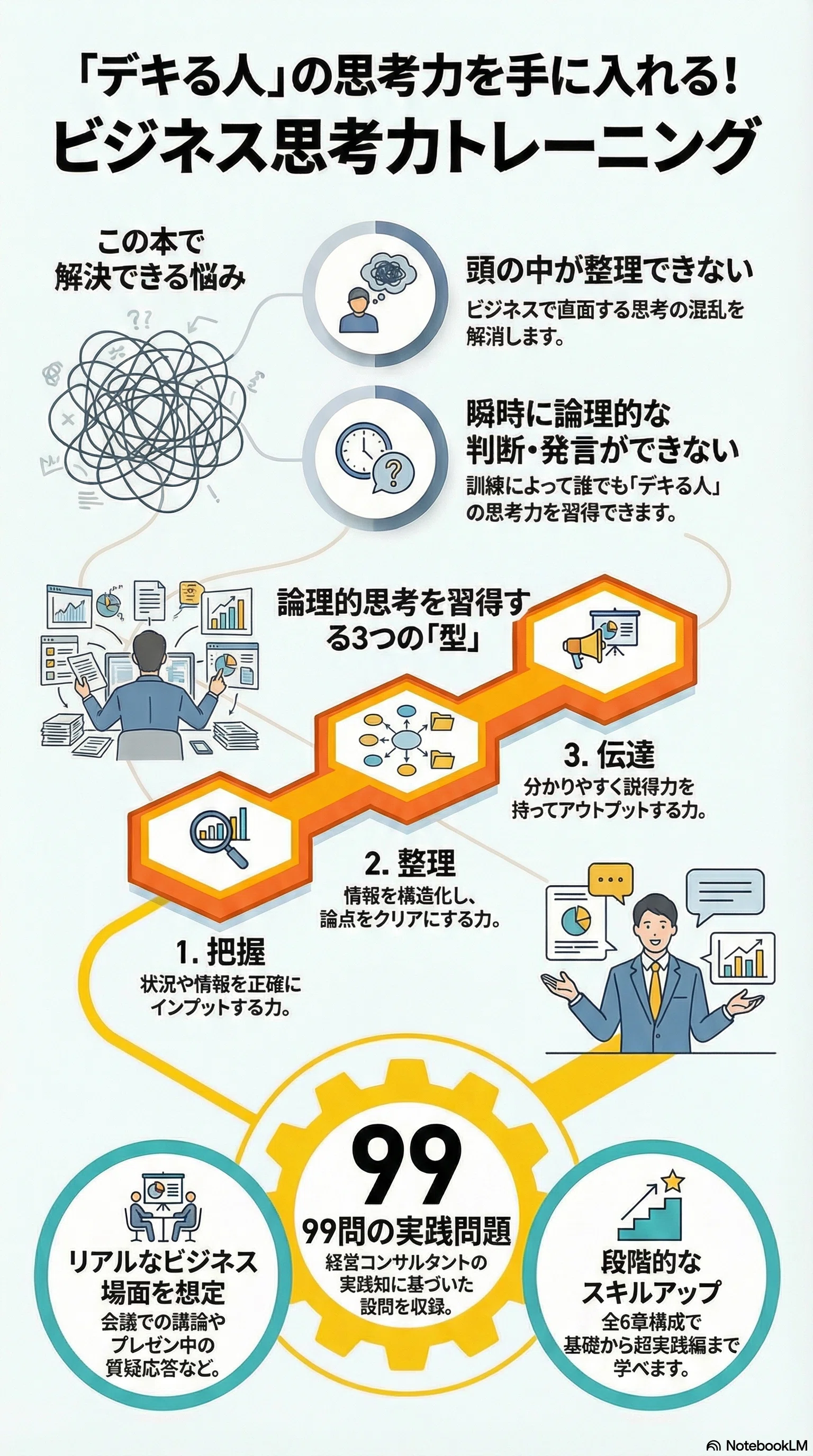 書評】 パッとロジカルに考えるための 瞬間論理的思考トレーニング