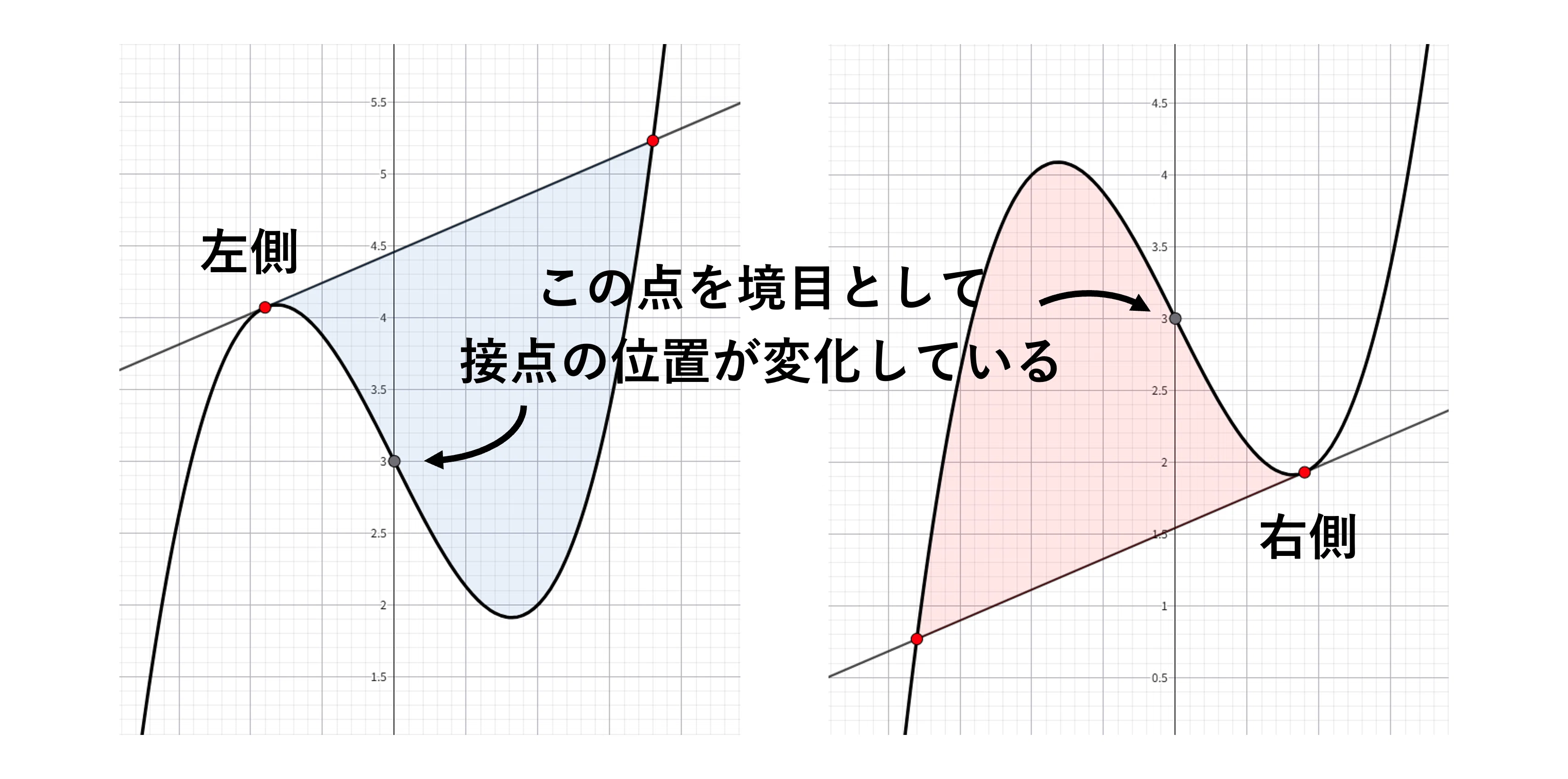 数学Ⅱ＿第6章＿微分法・積分法 No.22｜学びなおしの高校数学
