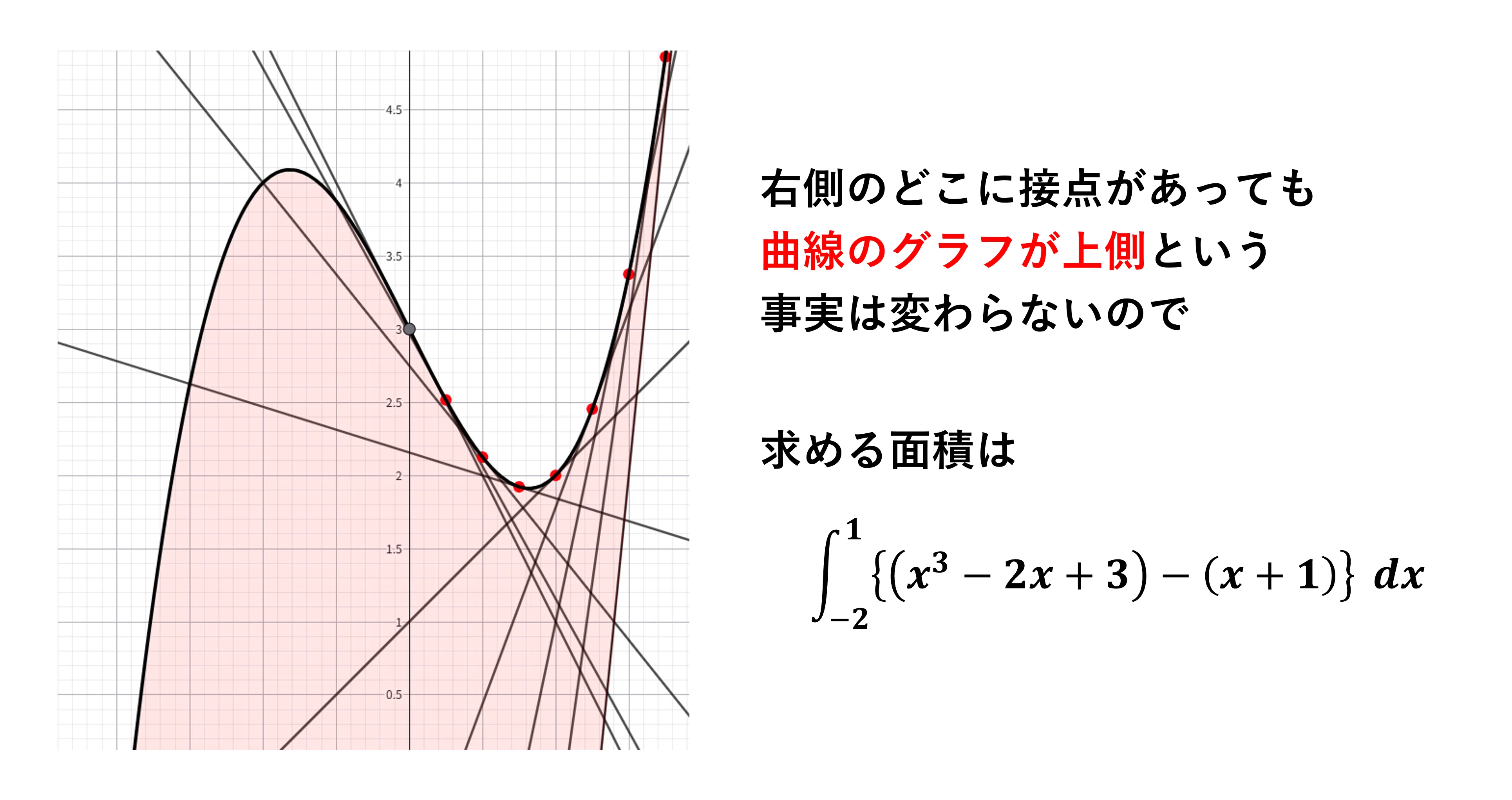 数学Ⅱ＿第6章＿微分法・積分法 No.22｜学びなおしの高校数学