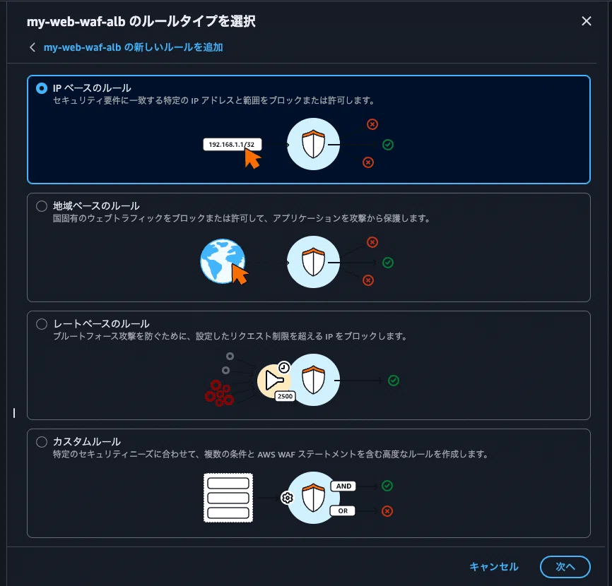 AWS WAFの