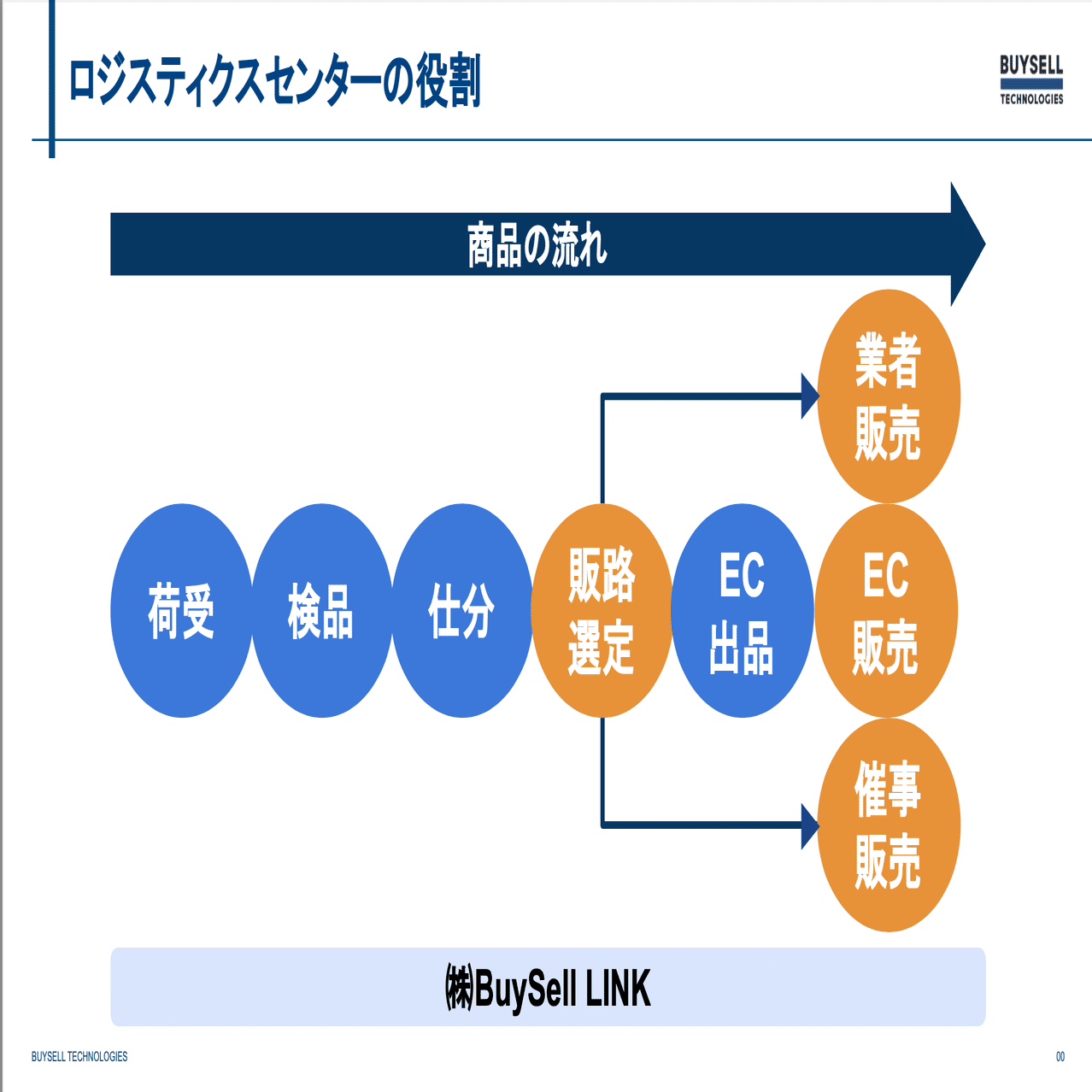儲かる会社のすべての仕組み 71cY1hUagzL._AC_UF1000,