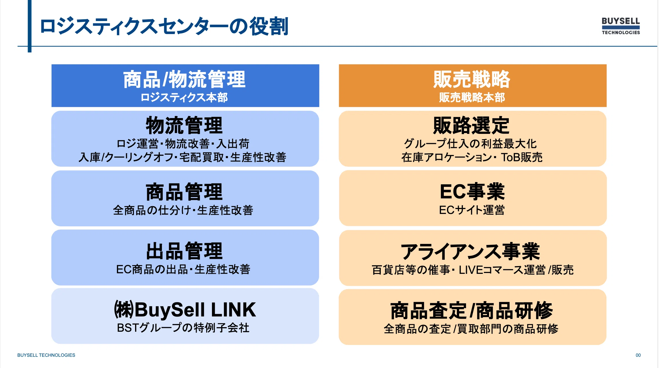 現場から事業を動かす。最適解を考え続けるサプライチェーン