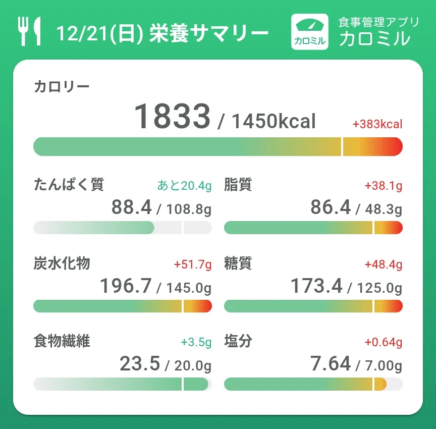 【ダイエット記録】Day 21|数字に疲れたら、体の感覚という、もうひとつの見方|たかし。