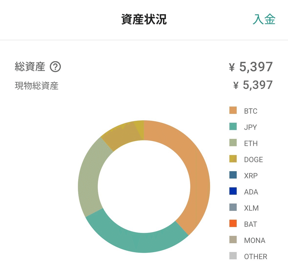 Day11｜大学生が毎日300円、仮想通貨を1年間買い続ける【ETH／運用の安定感】｜Jinghan