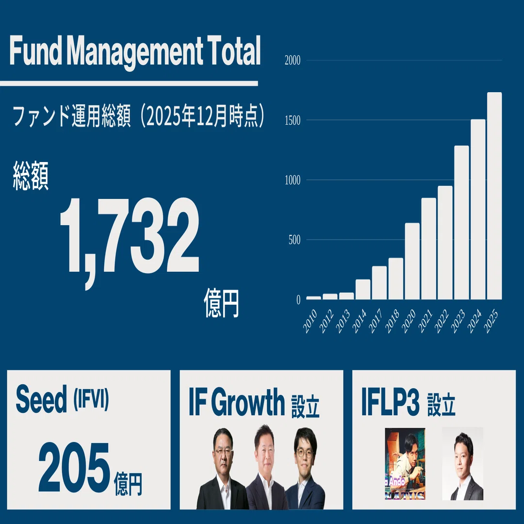 SUMMARY OF 2025｜Zero to Impact Magazine | Incubate Fund