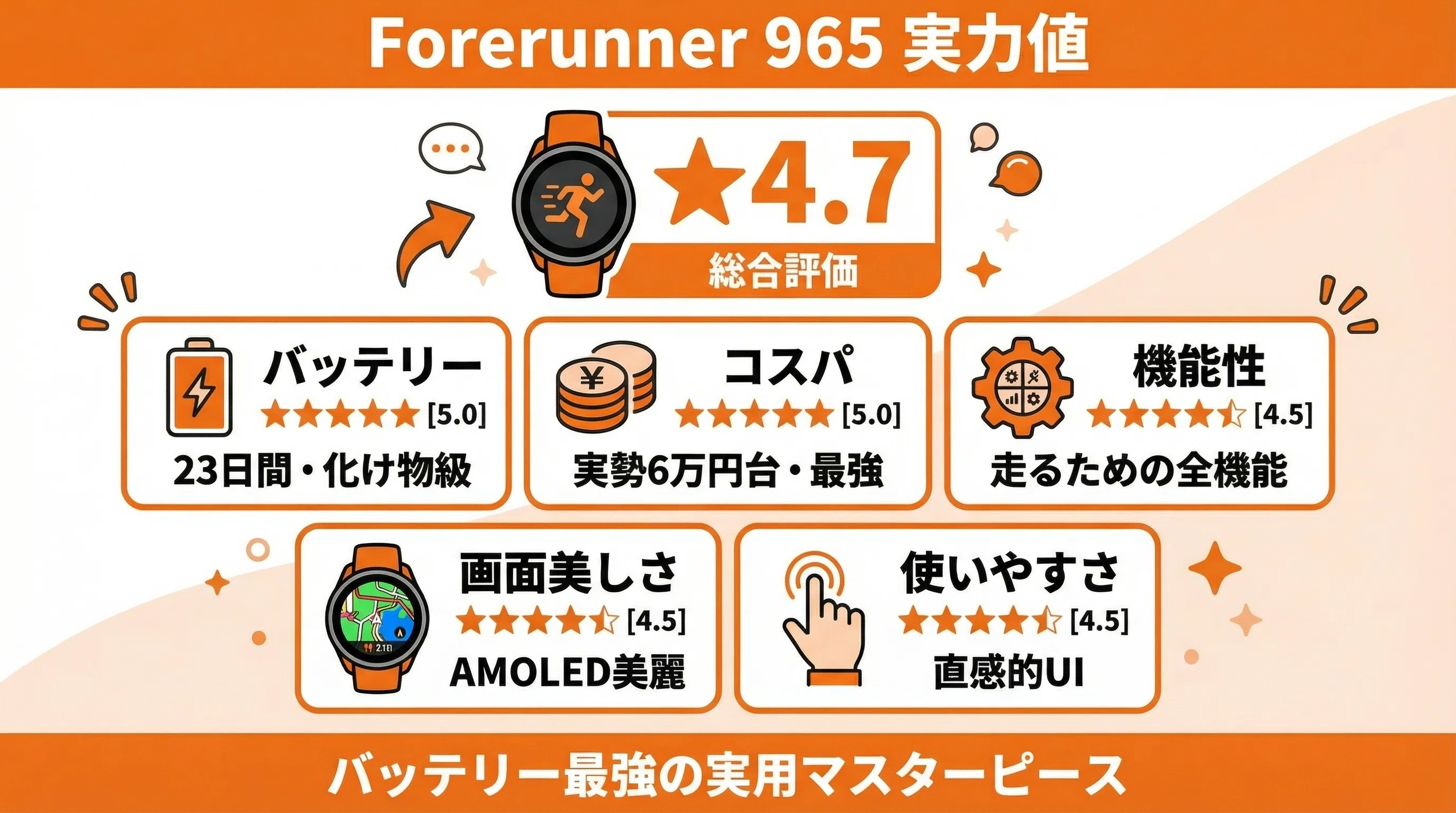 Garmin Forerunner 970と965の違いを比較！口コミレビューも徹底 