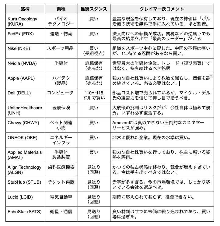 ジム・クレイマーの投資術】2026年を勝ち抜く鉄壁の5銘柄分散ルールと