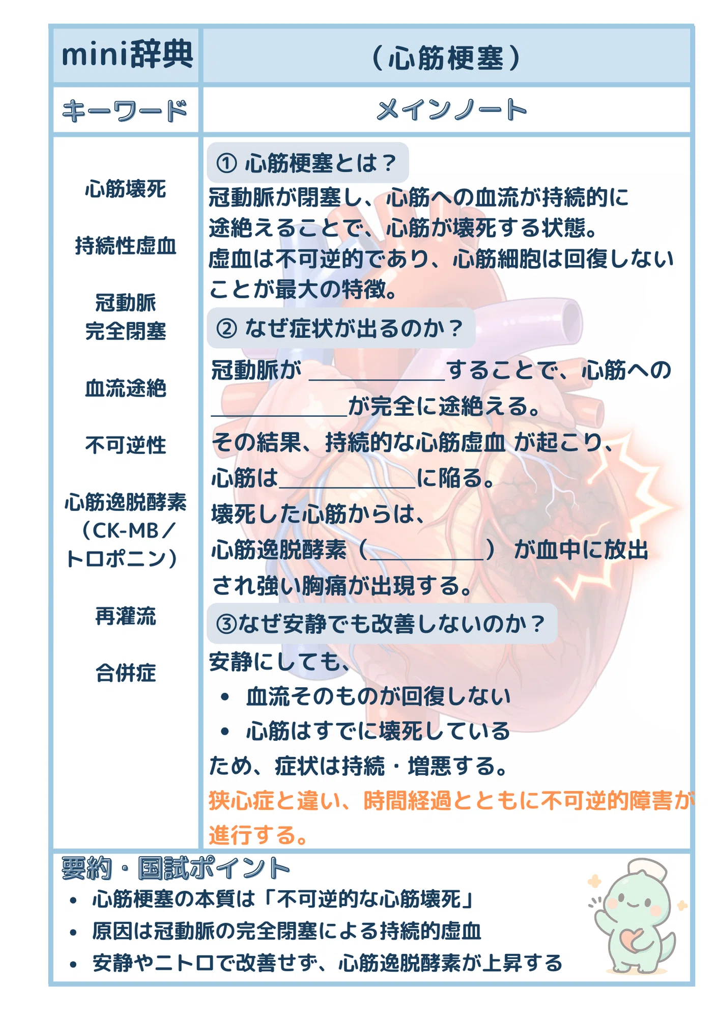 看護学生向け】心筋梗塞 mini辞典｜看護学生の勉強部屋