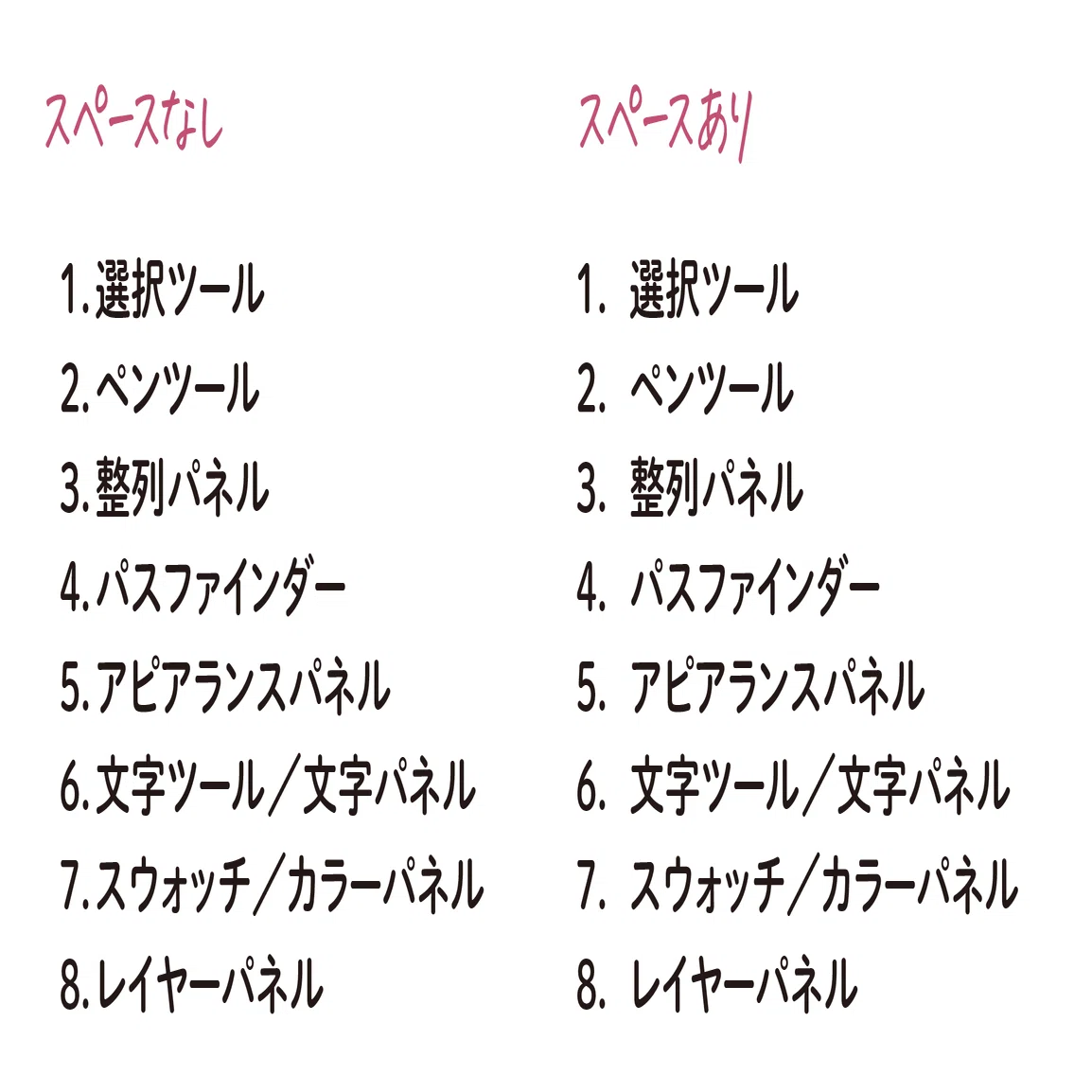 番号付きリストの「.」の後にはスペースを入れましょう｜鷹野 雅弘