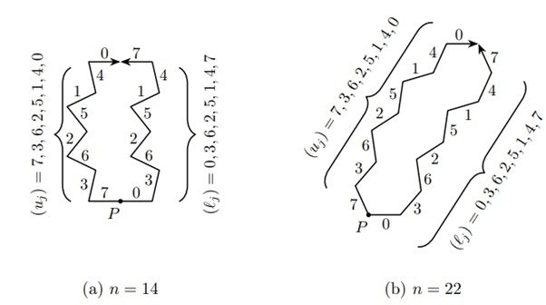 数学: 幾何: 話題: 日本の会社員が発見、数学界を賑わせた「新図形」｜D.