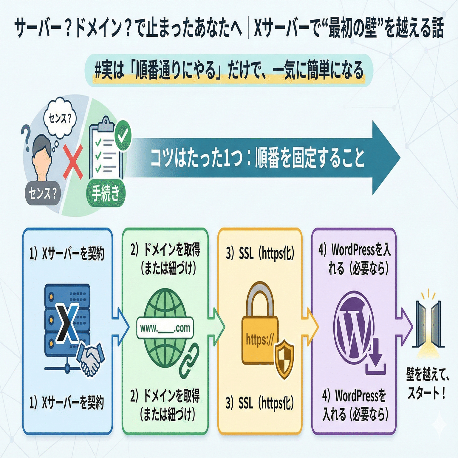 サーバー？ドメイン？で止まったあなたへ｜Xサーバーで“最初の壁”を越える話｜MOTOKI