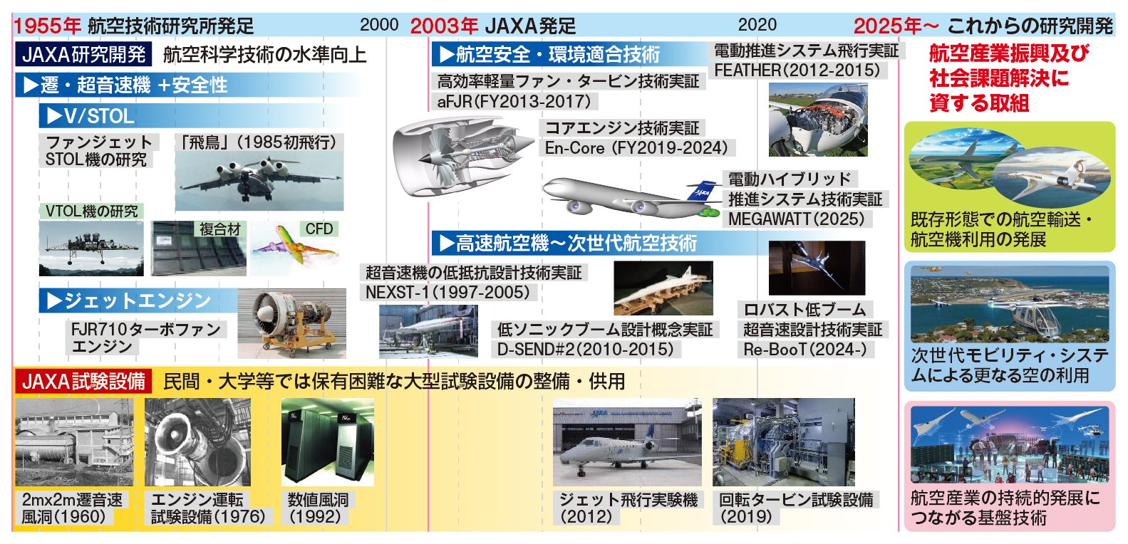 宇宙ロケットだけじゃない！次世代航空機開発を支えるJAXA(宇宙航空