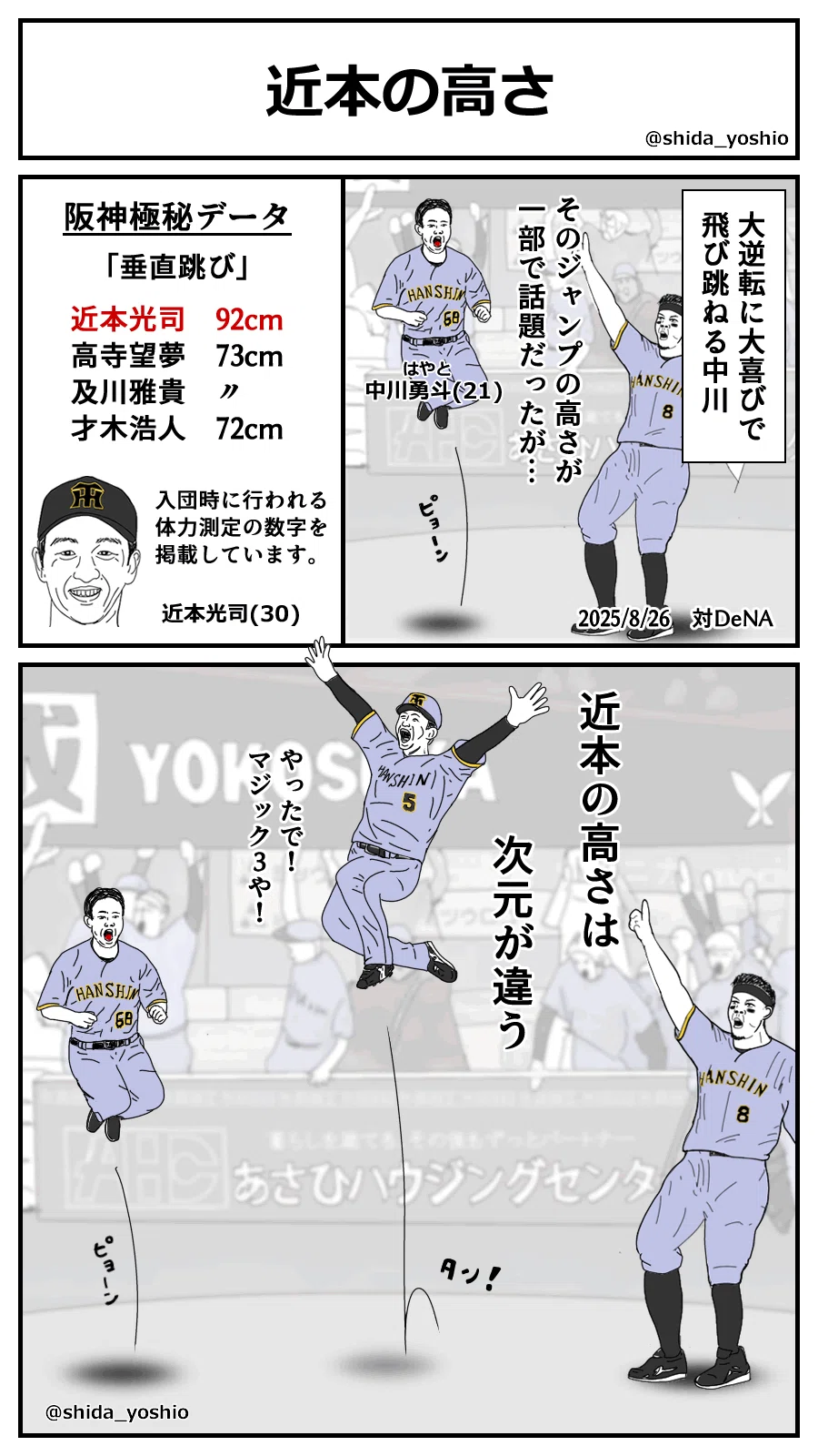 垂直 跳び 平均