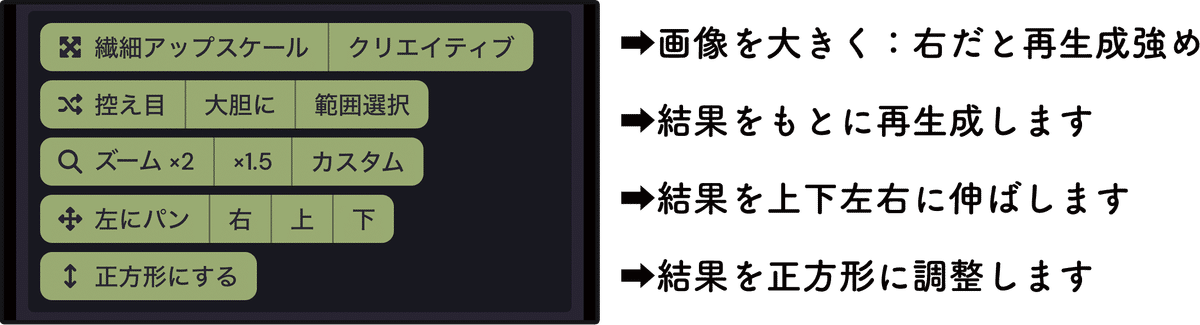 クリエイティブAIでキャラクターコンテンツを作る
