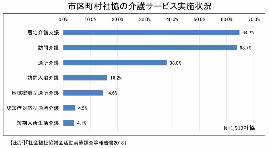 歩けなくなった母の介護の相談に乗ってくれた「社会福祉協議会」を