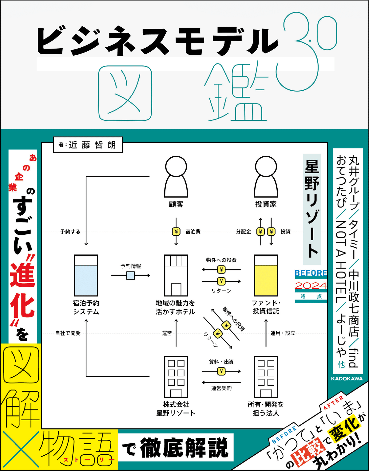 ビジネスモデル3.0図鑑 #全文公開チャレンジ｜図解総研