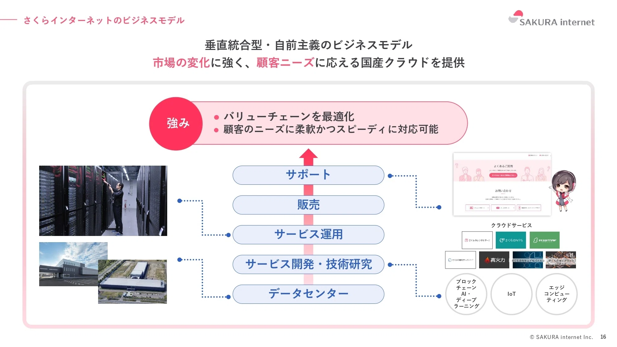 さくらインターネットは、創業29周年を迎えました｜さくら