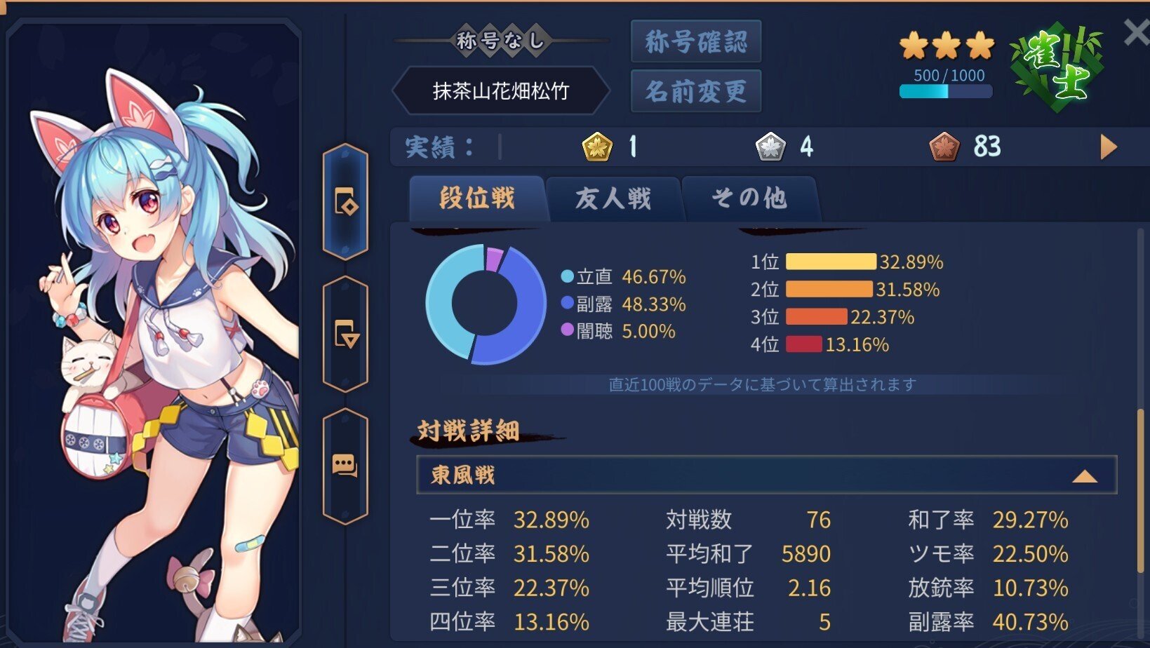 雀魂】雀士3に上がりました｜でんのすけ