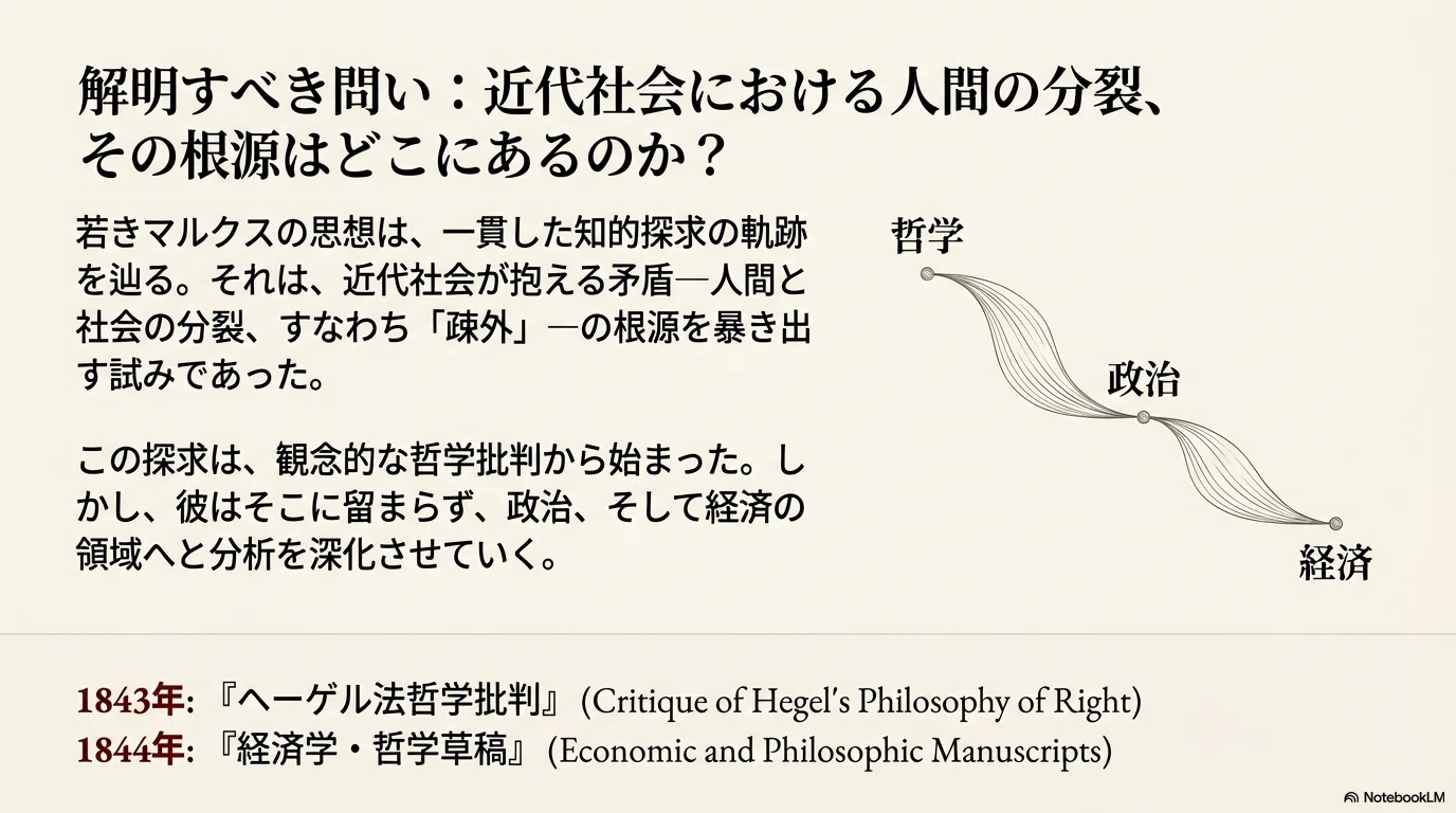 NotebookLM】若きマルクスの思想形成：ヘーゲル法哲学批判から疎外論へ