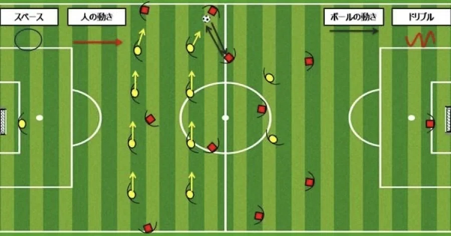パスがサッカーの試合で上手く使えるようになるコツ10選｜スペクラ