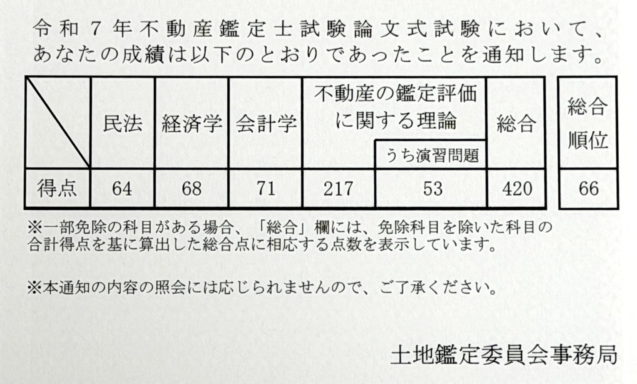 不動産鑑定士試験🏡】合格体験記🌸【前編】｜働きながら｜論文1回