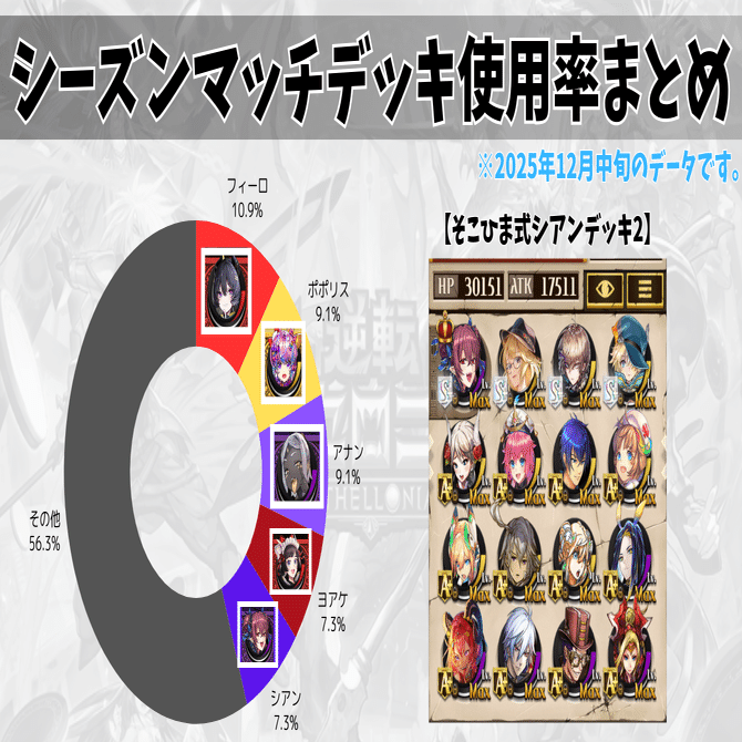 シーズンマッチデッキ使用率まとめ【12月中旬版】【逆転オセロニア