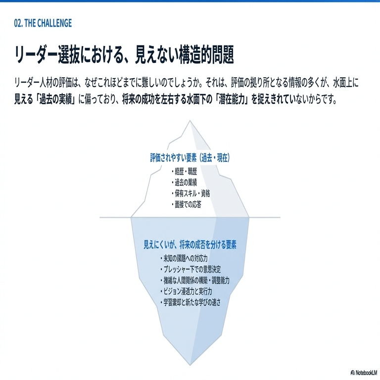 アセスメントセンターで失敗しない次世代リーダー選抜～リスクゼロで