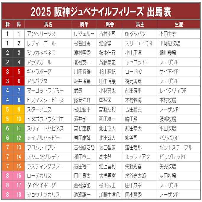 2025ホープフルステークス ポスターのサイン解読｜日本サイン競馬会