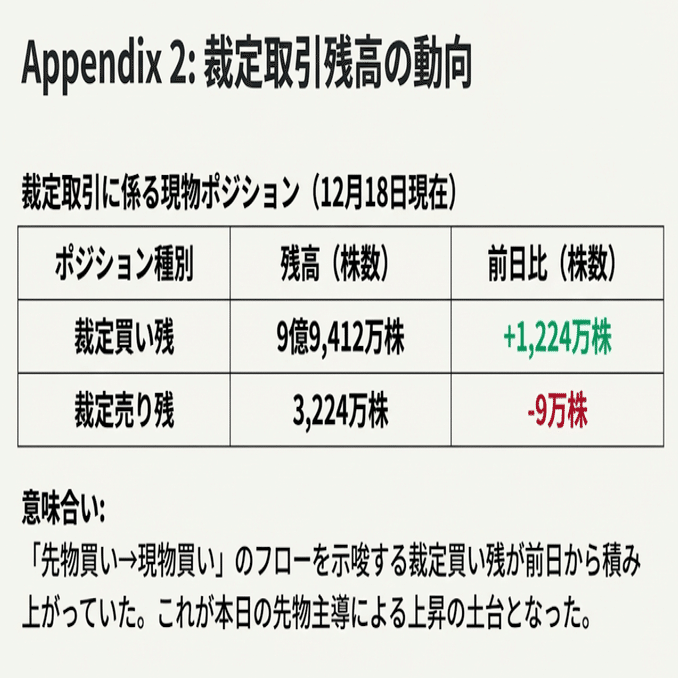 2025年12月22日】本日の株式市場：「日経平均 5万円回復の罠」｜Desk Research Design