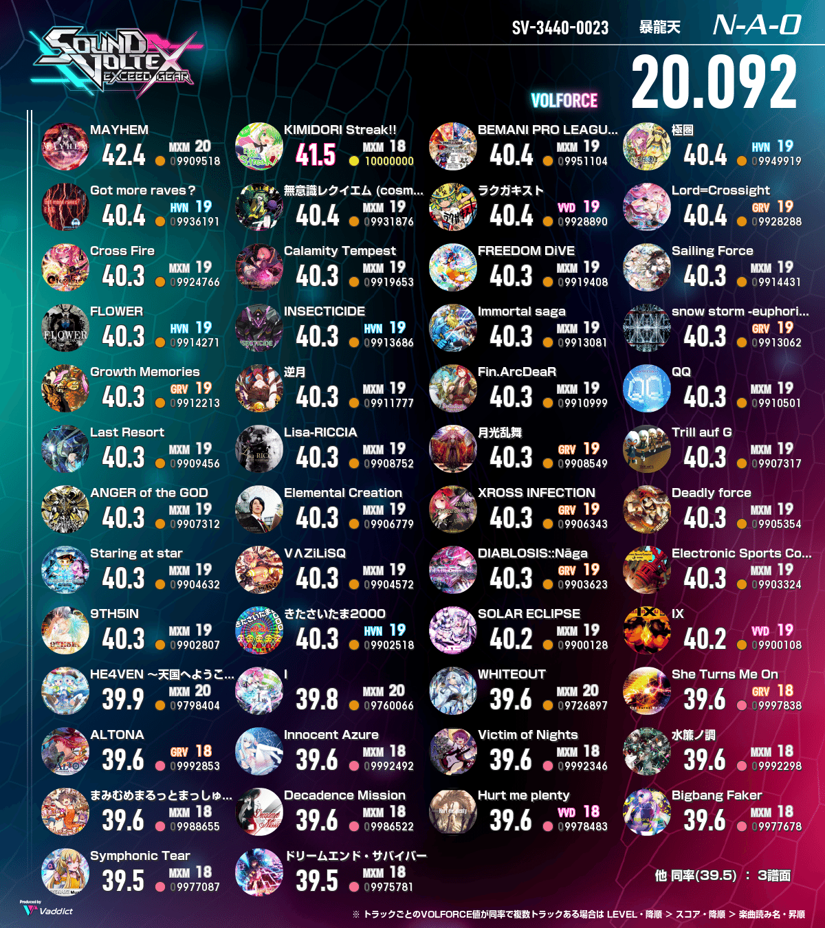 EXCEED GEARまとめ｜なお