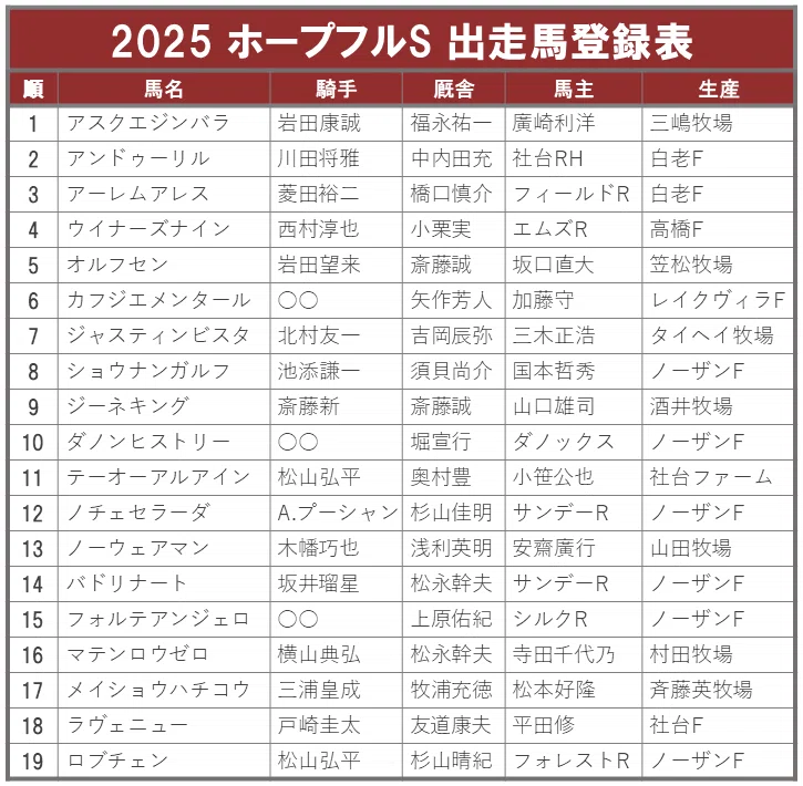 2025ホープフルステークス ポスターのサイン解読｜日本サイン競馬会
