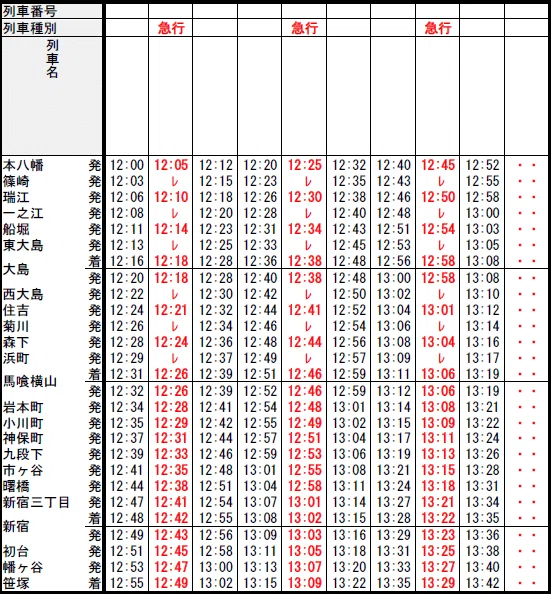 都営新宿線 改善案 -急行は都心部を各駅に停車せよ-｜鉄道改善案
