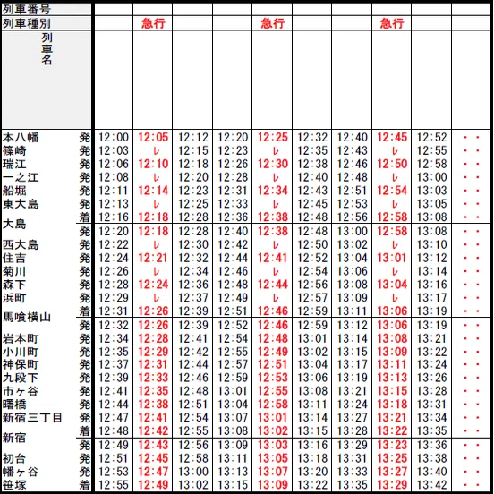 都営新宿線 改善案 -急行は都心部を各駅に停車せよ-｜鉄道改善案