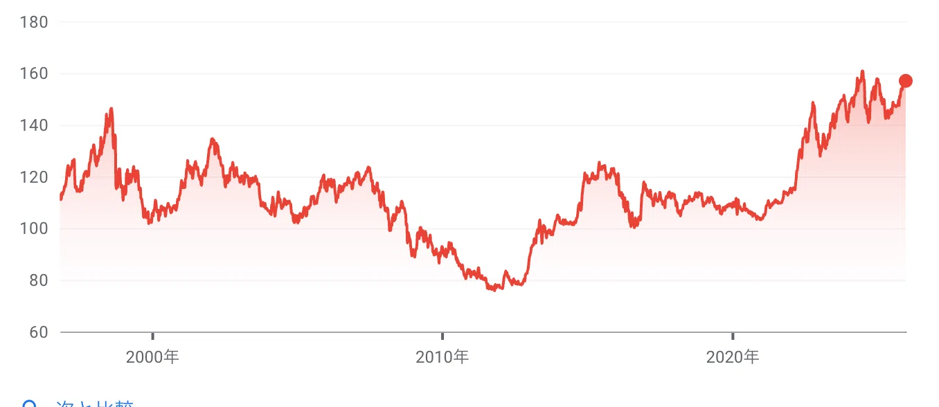 Caution | Exchange Rate Risks to Consider Before FIRE｜おかゆ